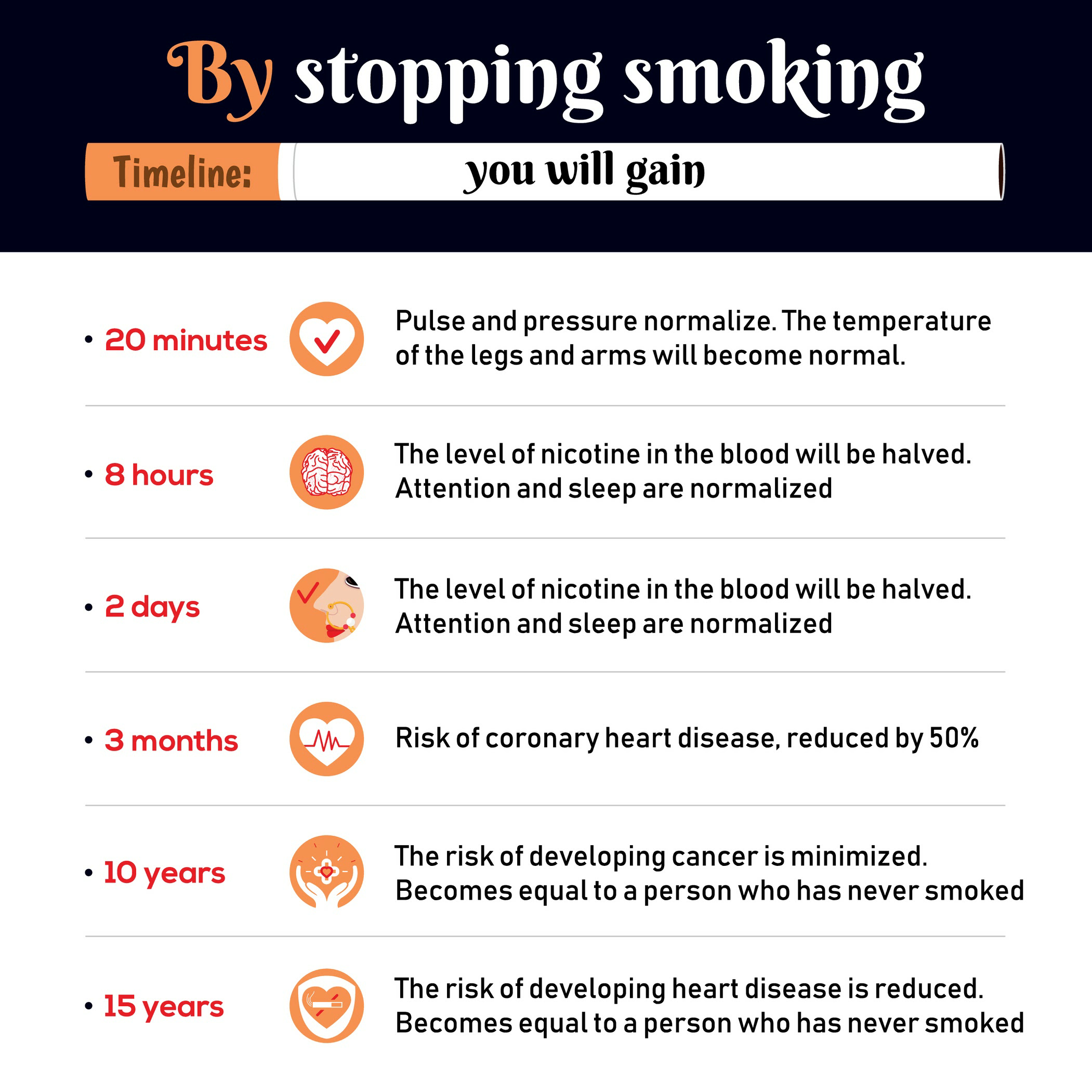 Stopping Smoking